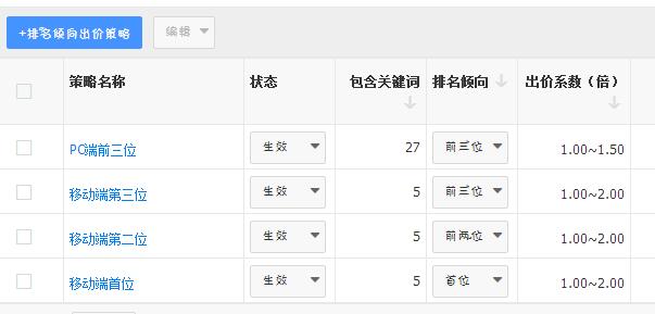 排名傾向自動(dòng)出價(jià)