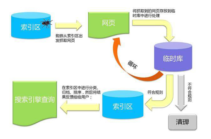 什么是“百度快照”？怎么查百度快照.jpg