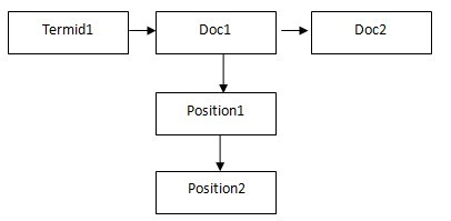 搜索引擎索引系統(tǒng)概述2.jpg