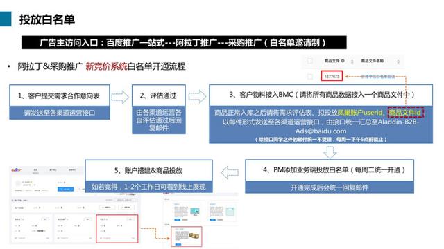 阿拉丁推廣