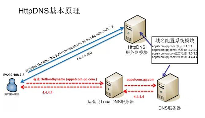 什么是DNS異常.jpg