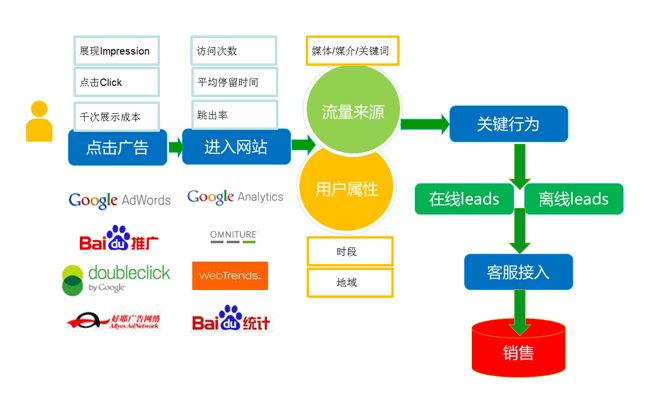 營銷型網(wǎng)站建設(shè)