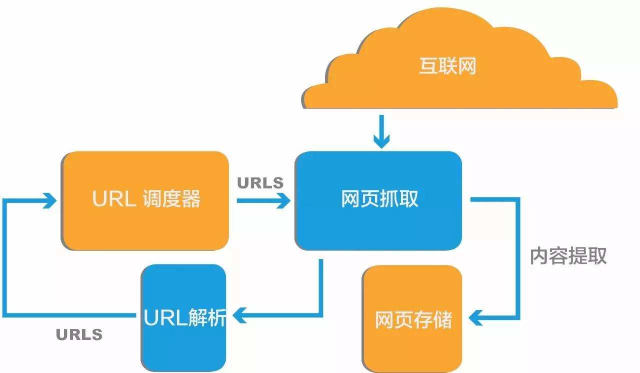 抓取異常對網(wǎng)站的影響有哪些？