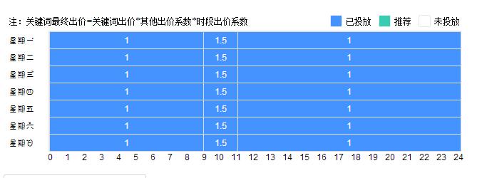 03-分時(shí)段出價(jià).jpg