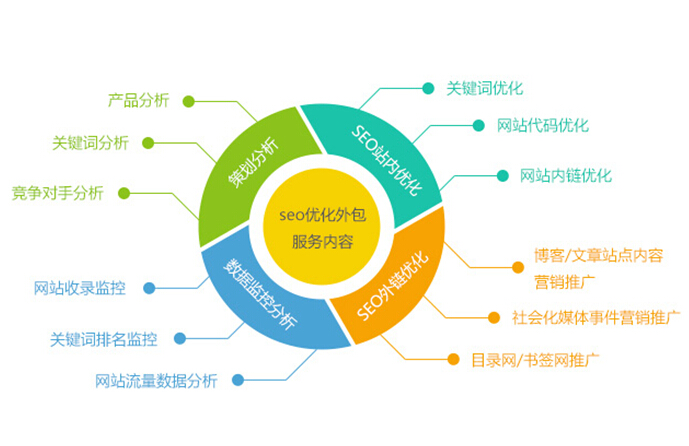 如何提升百度推廣關(guān)鍵詞質(zhì)量度？