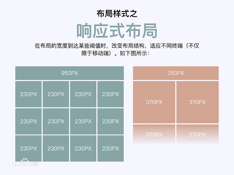 什么是響應(yīng)式網(wǎng)站？