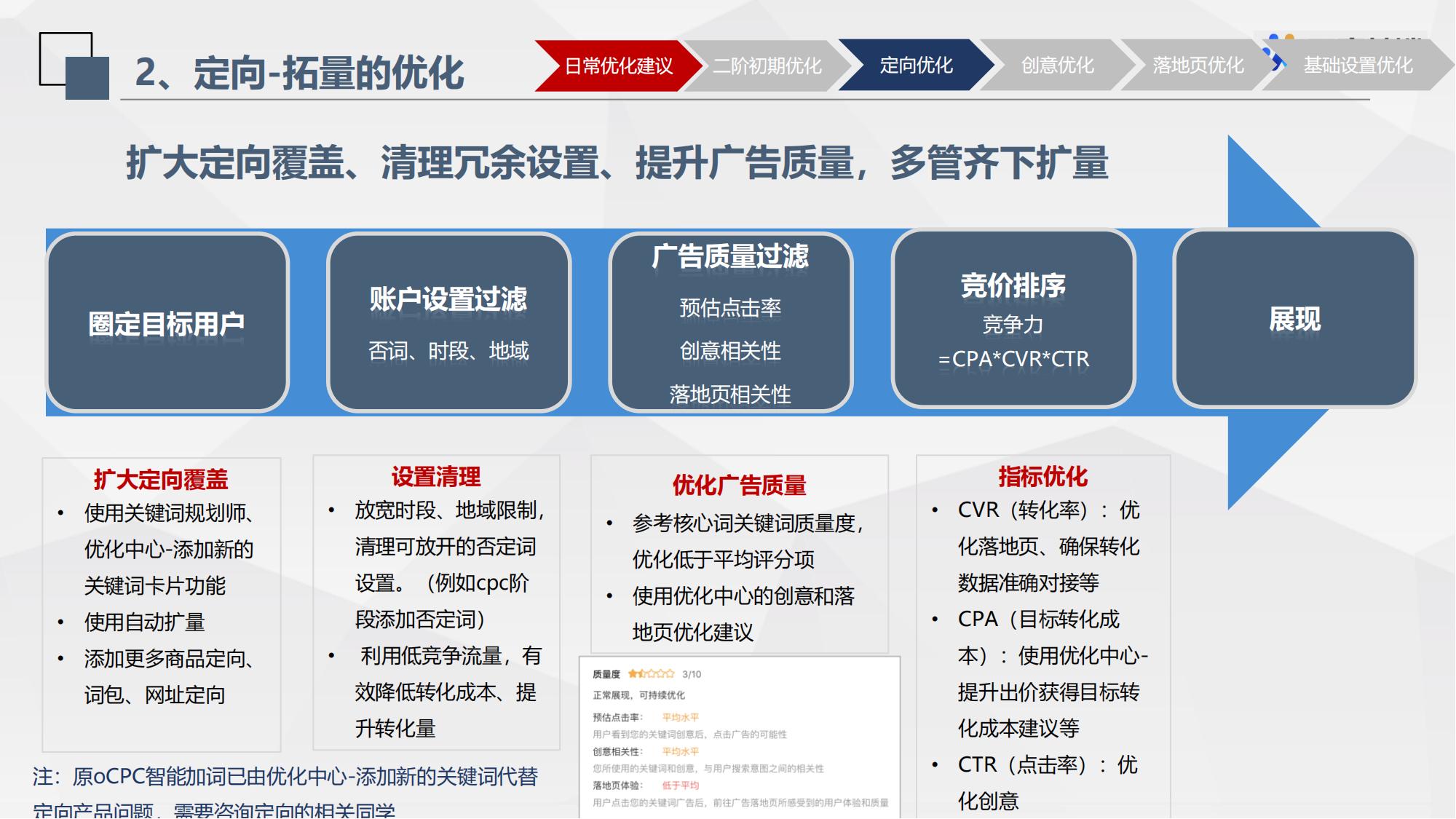 百度搜索廣告ocpc策略優(yōu)化方法與要點(diǎn)解讀