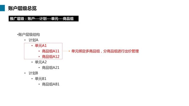 阿拉丁推廣