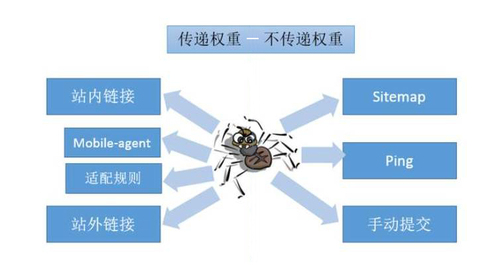 網(wǎng)站優(yōu)化排名用什么方法