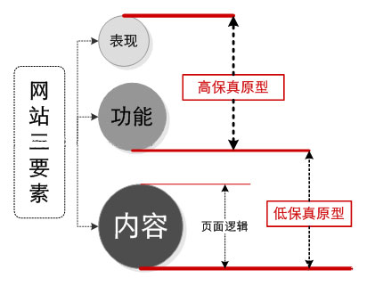 網(wǎng)站設計中值得重點關注的三大要素.jpg