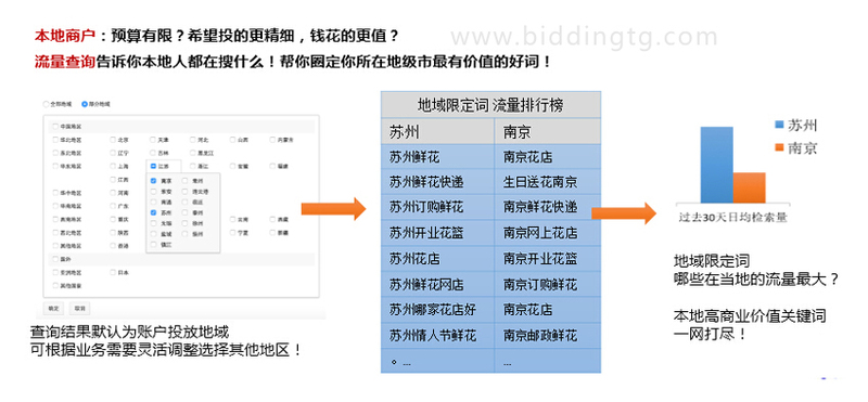 百度關(guān)鍵詞規(guī)劃師功能如何使用11.jpg