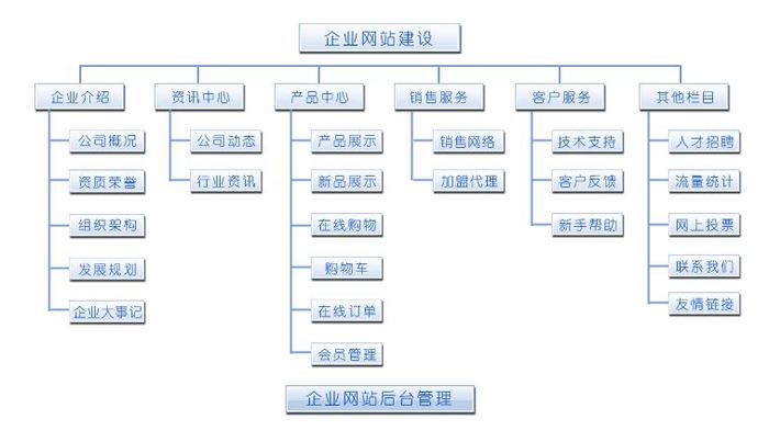 網站建設公司