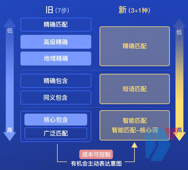 新舊匹配模式對比-.jpg