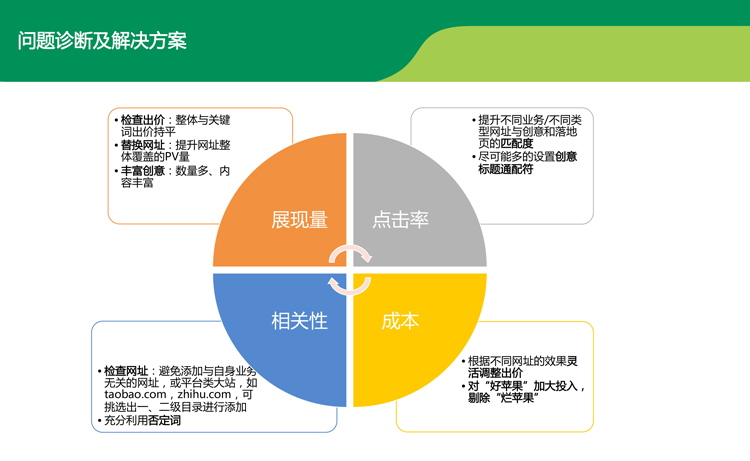 行業(yè)定投是什么