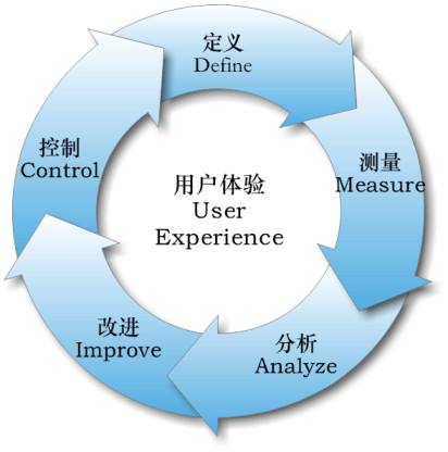 2、網(wǎng)站分析