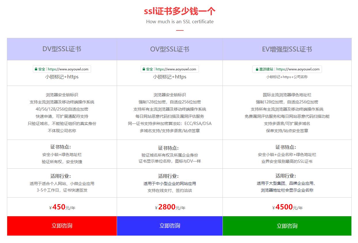 ssl證書價(jià)格一年多少錢