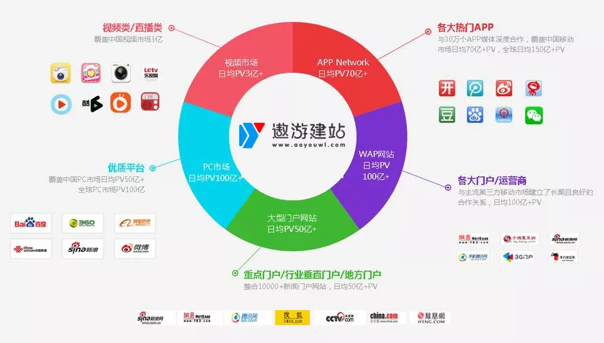 网络推广渠道有哪些