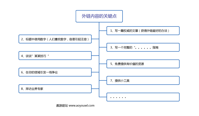 為什么你的網(wǎng)站百度收錄這么慢