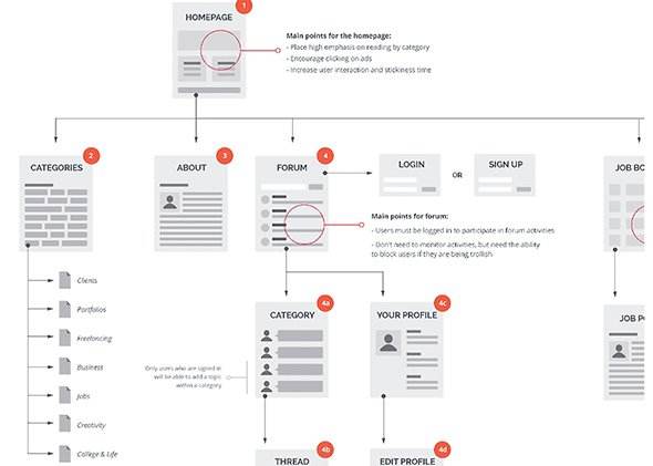 sitemap.jpg