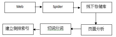 搜索引擎索引系統(tǒng)概述.jpg