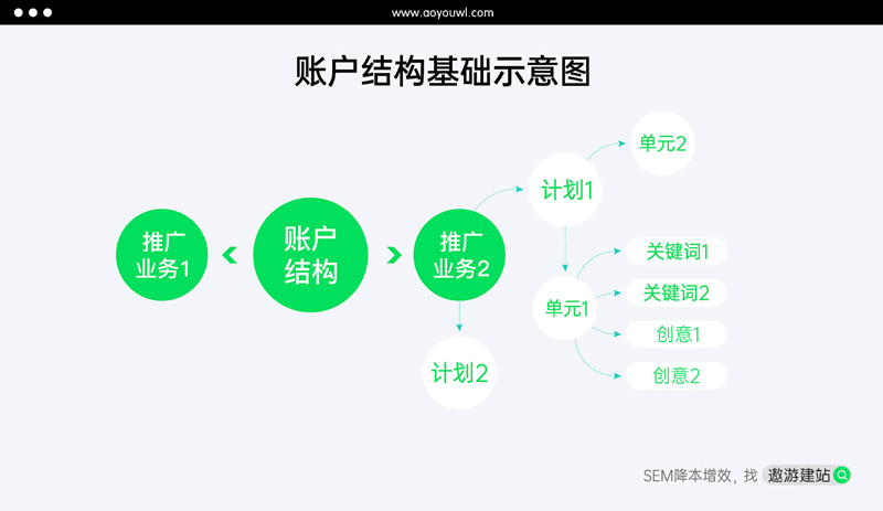 企業(yè)應(yīng)該如何做好搜索引擎營銷（SEM）