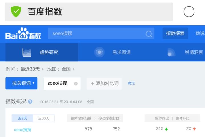 百度指數(shù)