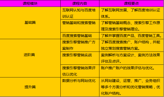 百度營銷大學(xué)SEM培訓(xùn)課程介紹.gif