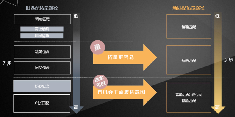 圖釋升級前后變化及產(chǎn)品迭代價值