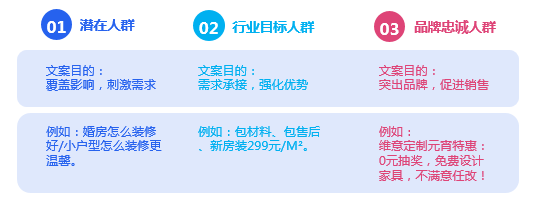 信息流文案這樣寫，效果提升30%