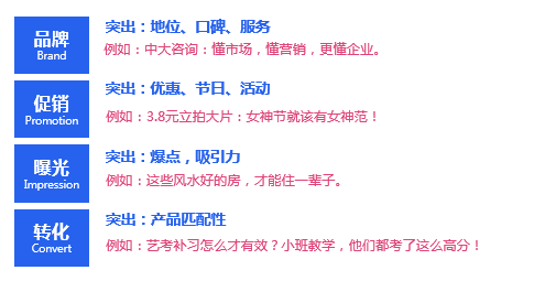 信息流文案這樣寫，效果提升30%