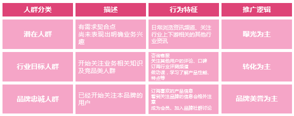 信息流文案這樣寫，效果提升30%