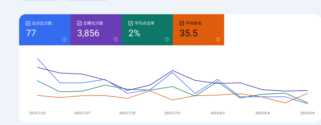 谷歌站长工具使用全教程