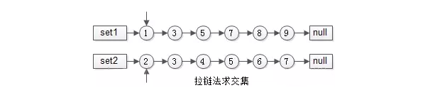 深入研究之搜索引擎的架構(gòu)與細節(jié)003.png