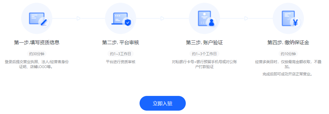 抖音商家入駐需要什么條件_抖音小店開通流程