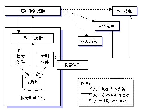 搜索引擎原理解釋-.png