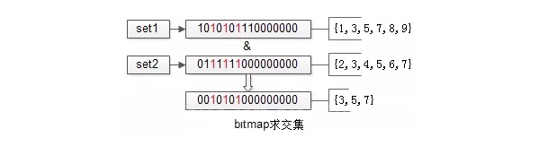 深入研究之搜索引擎的架構(gòu)與細節(jié)004.png