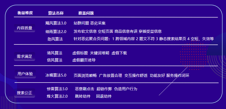 百度搜索算法詳解.png