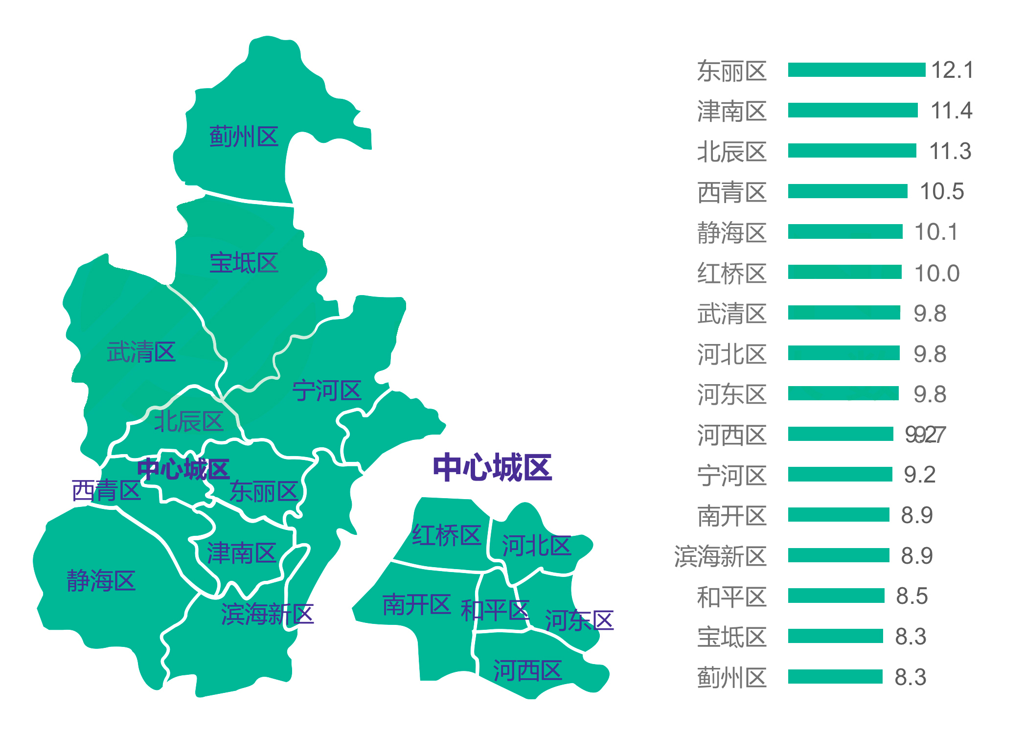 天津市区划图