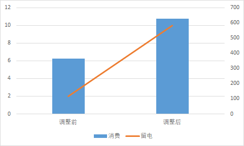 如何做好百度“知识营销”广告投放