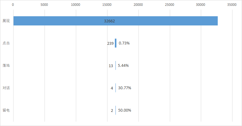 如何做好百度“知识营销”广告投放